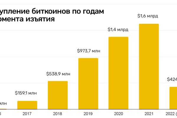Kraken market ссылка тор