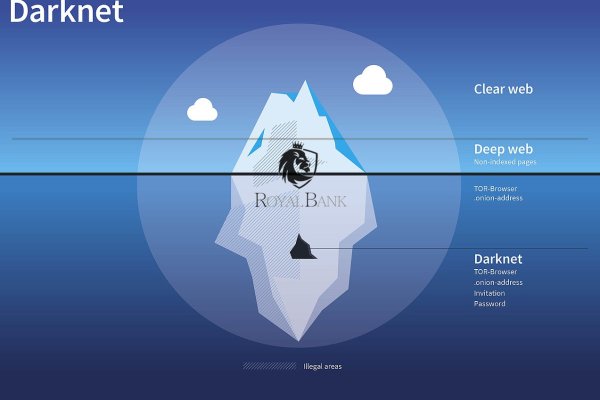 Kraken магазин интернет