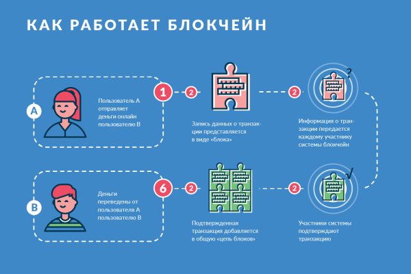 Кракен это сайт что продают