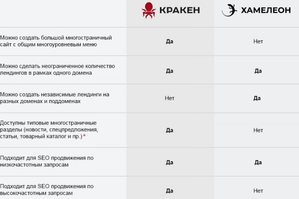 Кракен актуальная ссылка kraken torion net